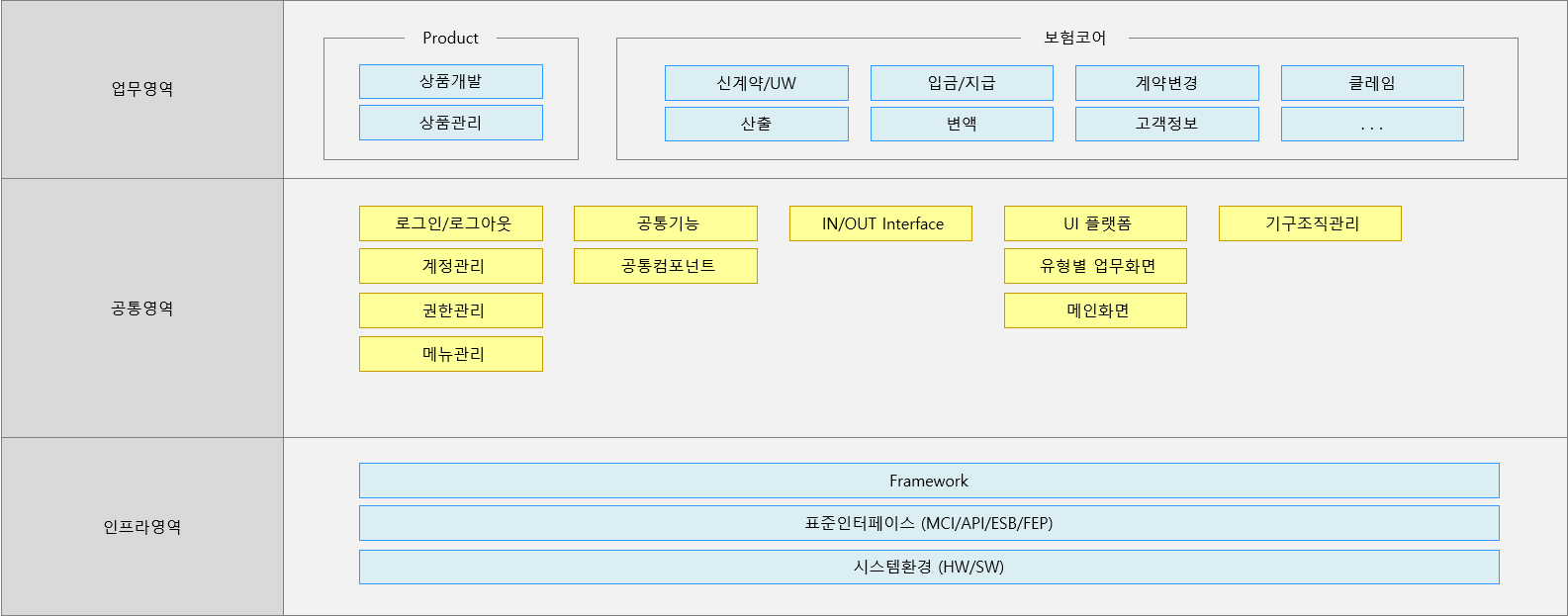 보험코어업무.png (24KB)