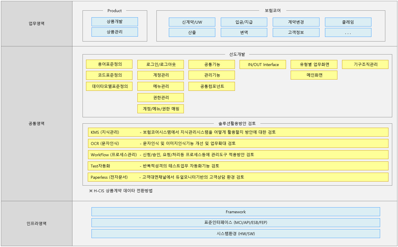보험코어업무_v0.2.png (46KB)