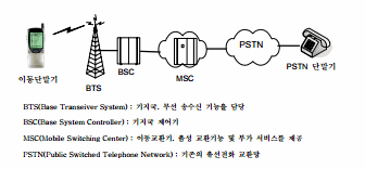 CDMA 개념도2.gif (9KB)