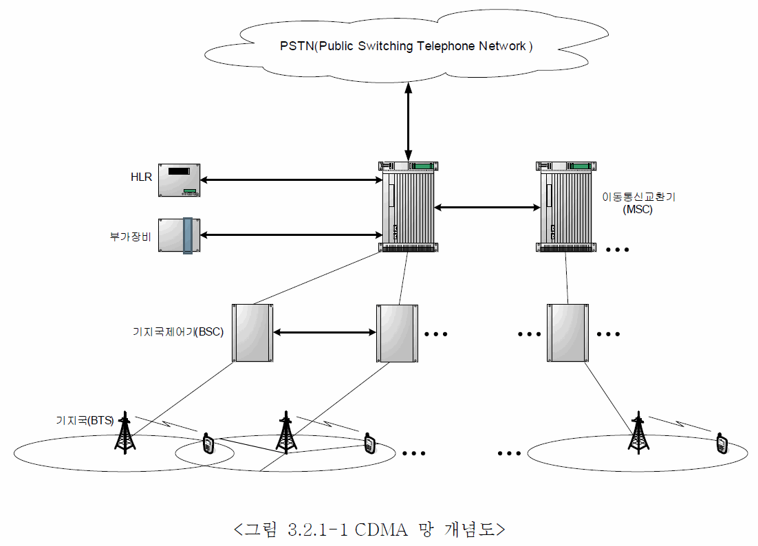 CDMA 개념도.gif (32KB)