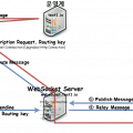 websocket.png